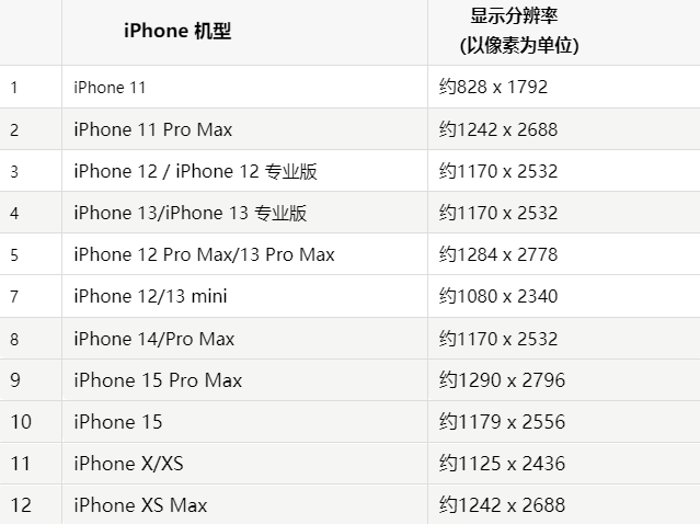 苹赤城果维修分享iPhone主屏幕壁纸显得模糊怎么办