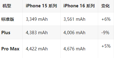 赤城苹果16维修分享iPhone16/Pro系列机模再曝光