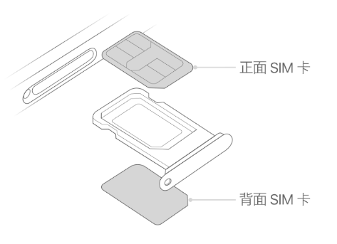 赤城苹果15维修分享iPhone15出现'无SIM卡'怎么办