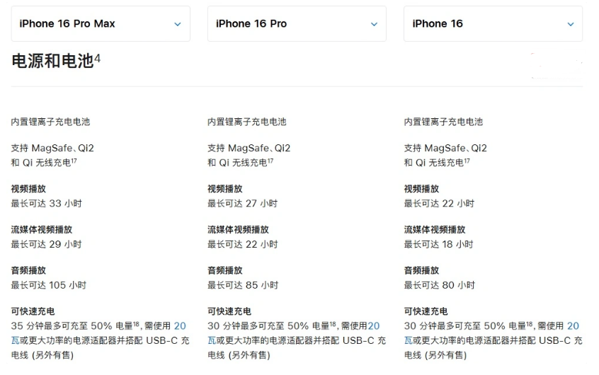 赤城苹果手机维修分享 iPhone 16 目前实测充电峰值功率不超过 39W 